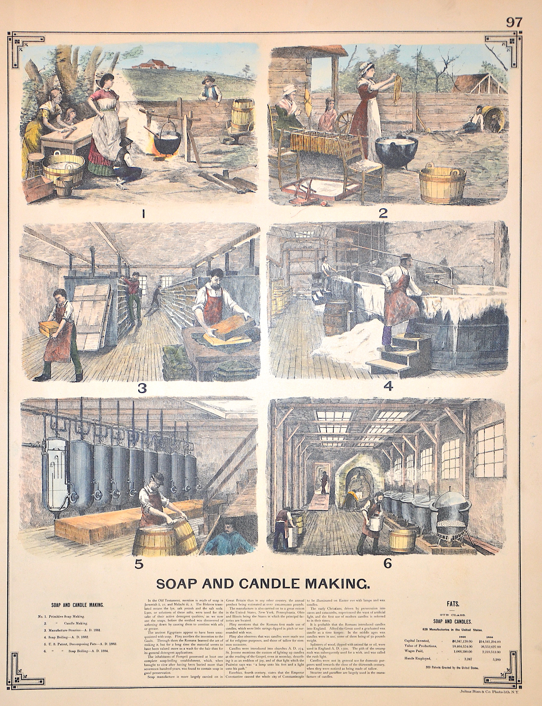 Bien/Julius & Co. Photo-lith NY Soap and candle making. 97 / Stone Sawing. 98