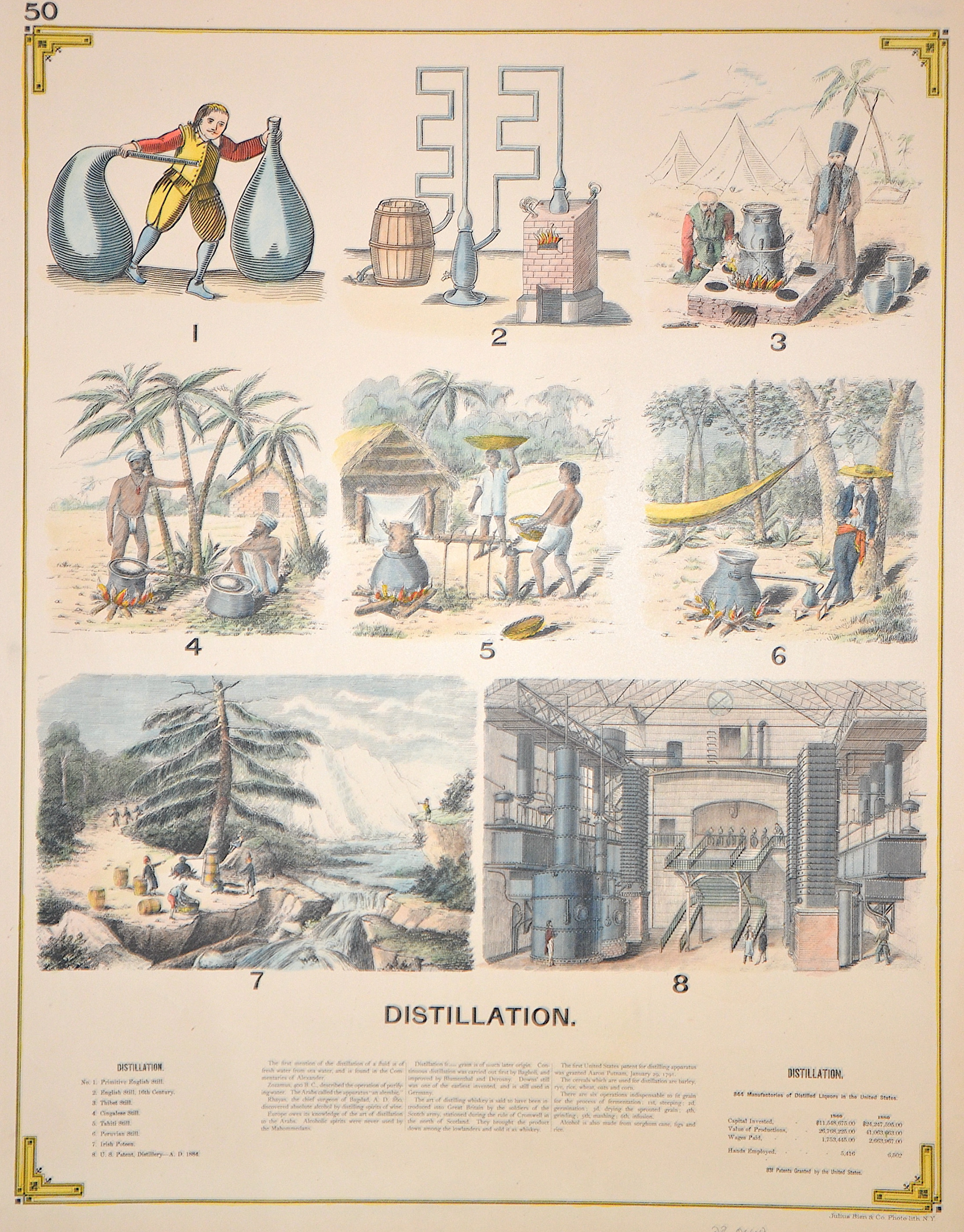 Bien/Julius & Co. Photo-lith NY Distillation. 50 / Bale and Tighteners. 49