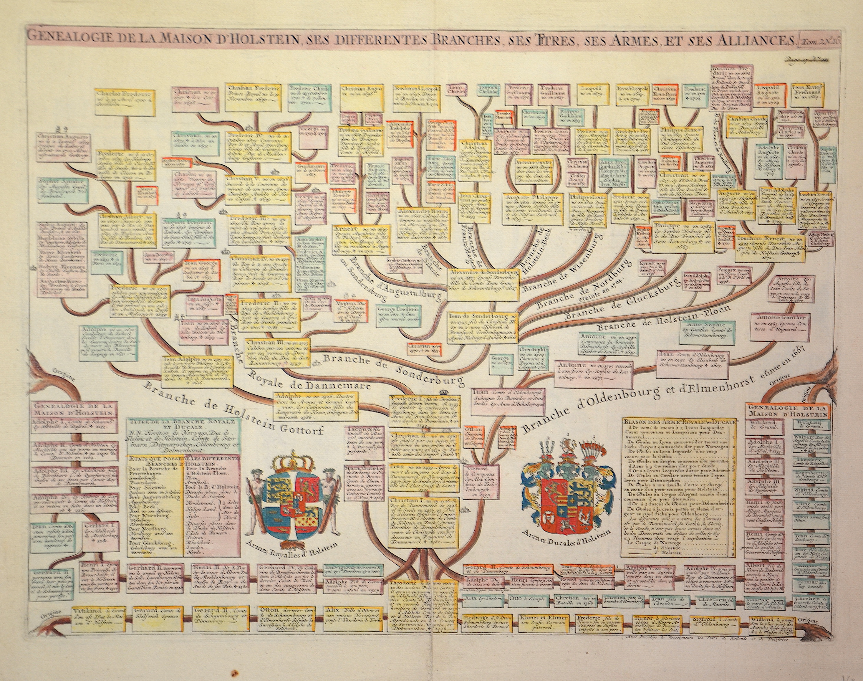 Chatelain Genealogie de la maison d´Holstein, ses differentes branches, ses titres, ses armes, et ses alliances