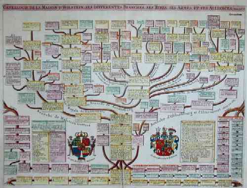 Chatelain  Genealogie de la maison d´Holstein, ses differentes branches, ses titres, ses armes, et ses alliances