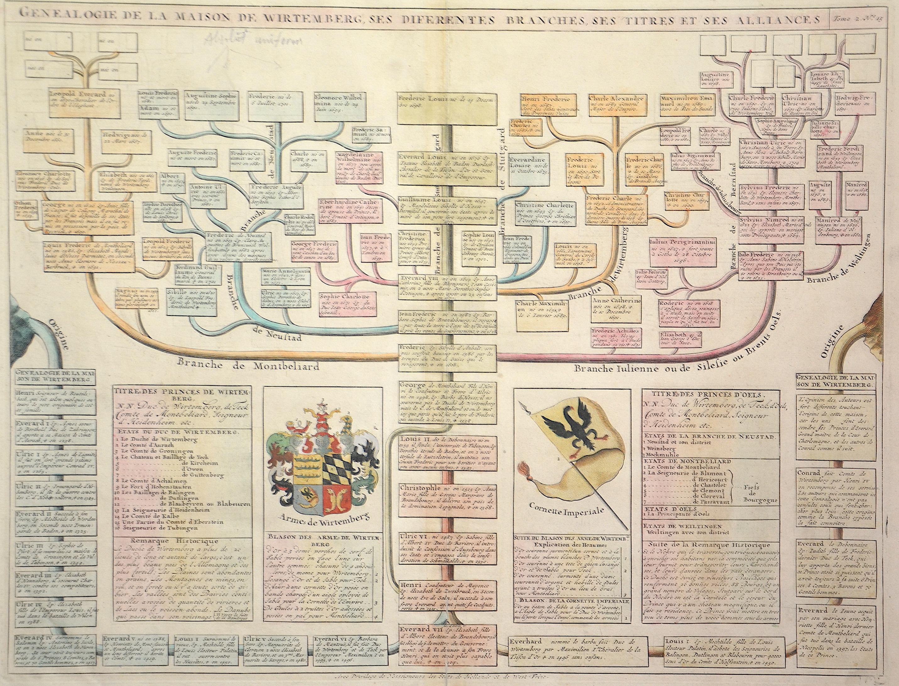 Chatelain Genealogie de la maison de Writemberg, ses diferents branches, ses titres et ses alliances