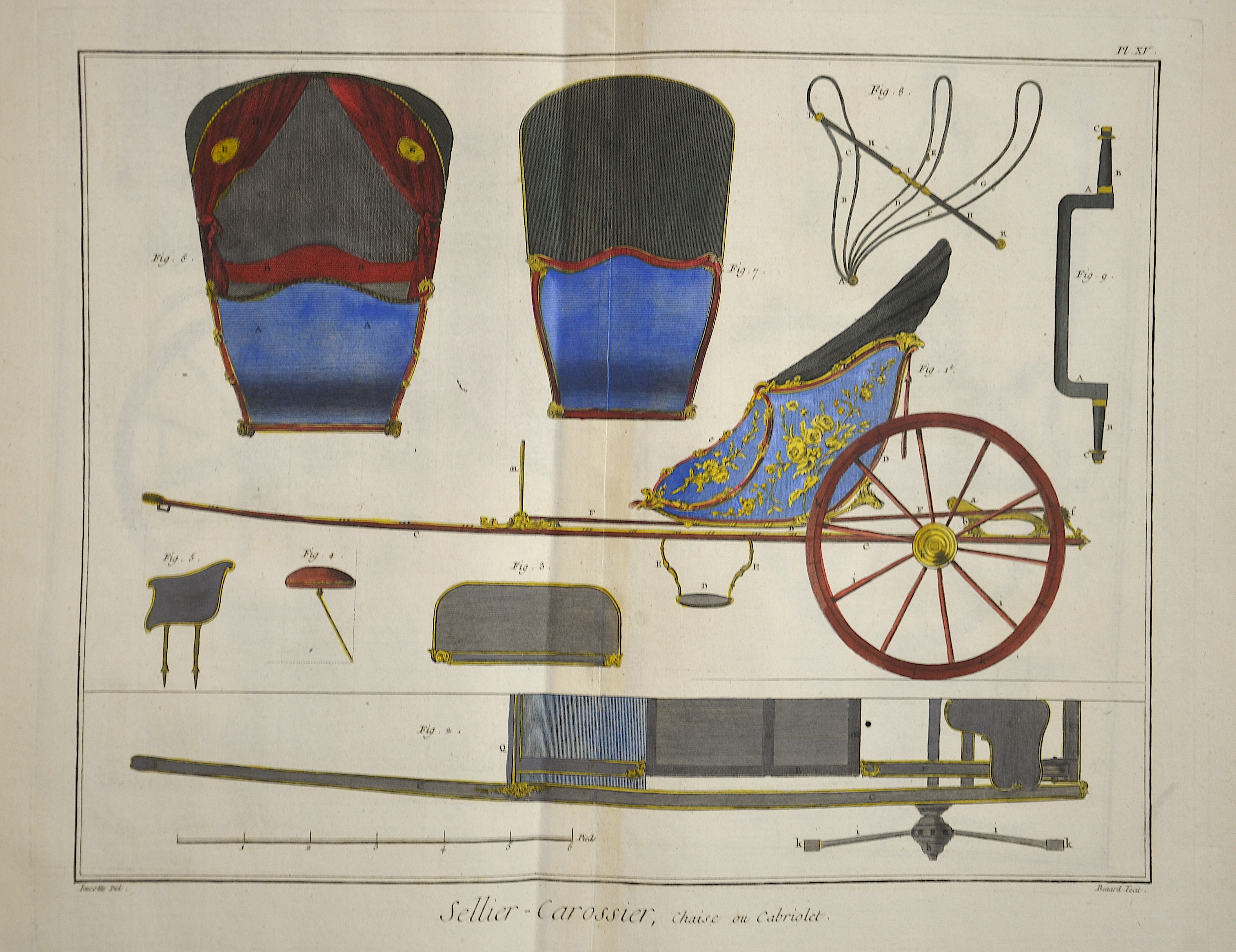 Diderot  Sellier-Carossier, chaise ou cabriolet. Pl. XV.