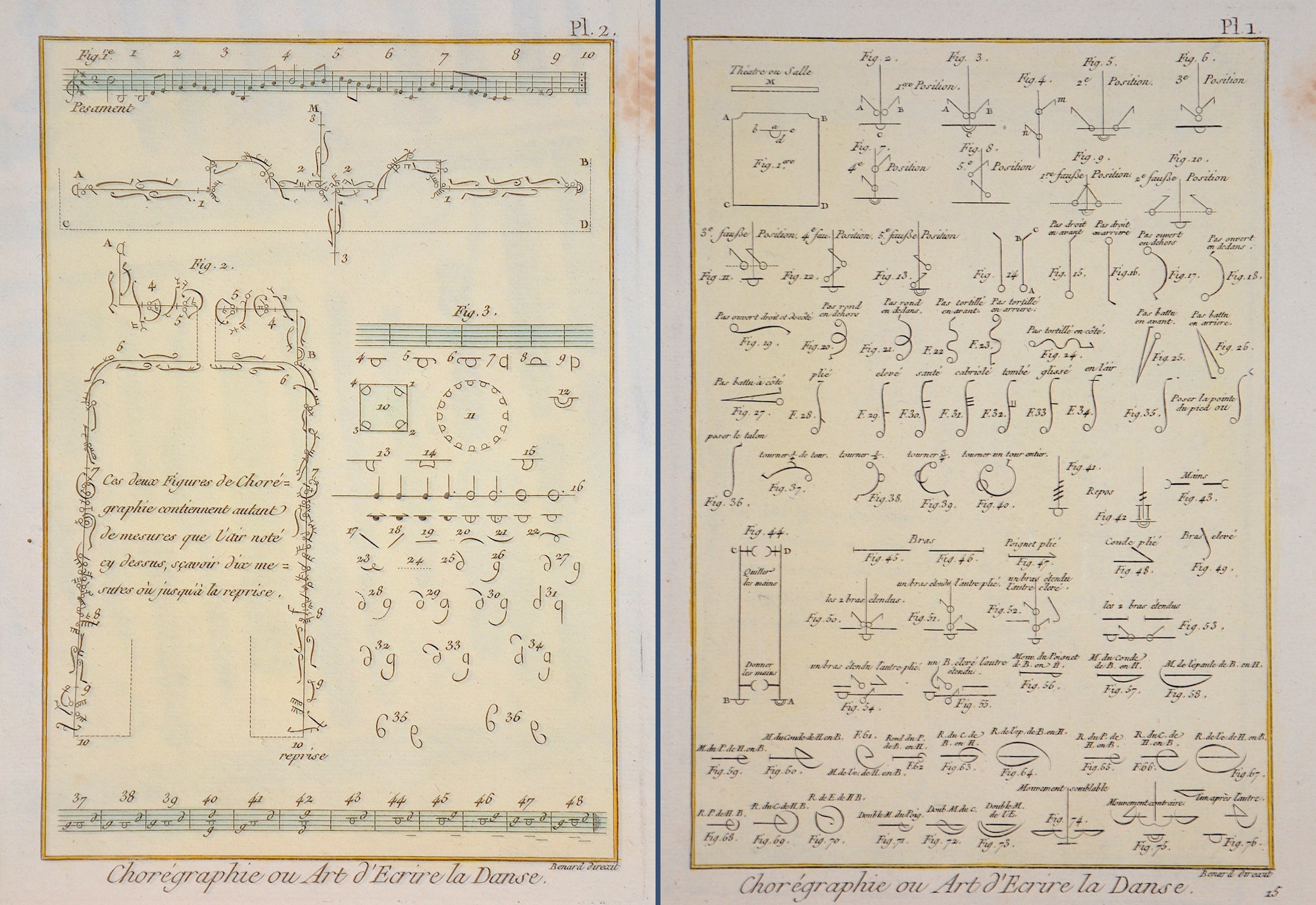 Benard Robert Choregraphie ou Art d'Ecrire la Danse. Pl. 1 und Pl. 2