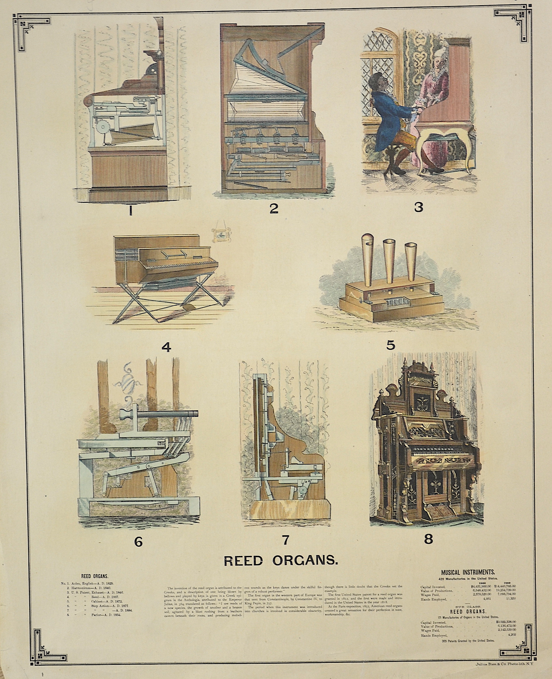 Bien/Julius & Co. Photo-lith NY  Reed Orgnas. 141 / Oil Presses and mats.