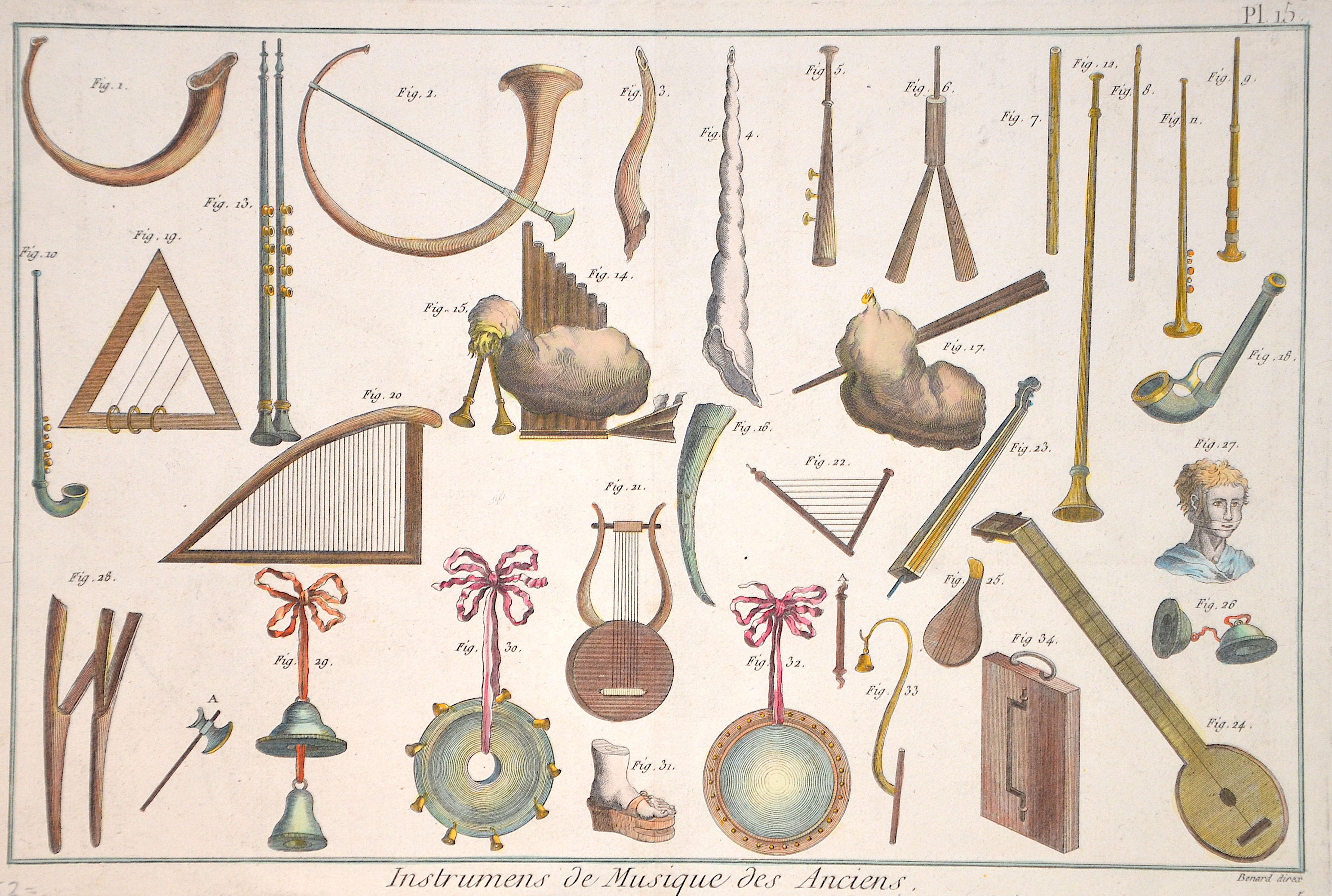 Benard Robert Instrumens de Musique des Anciens.