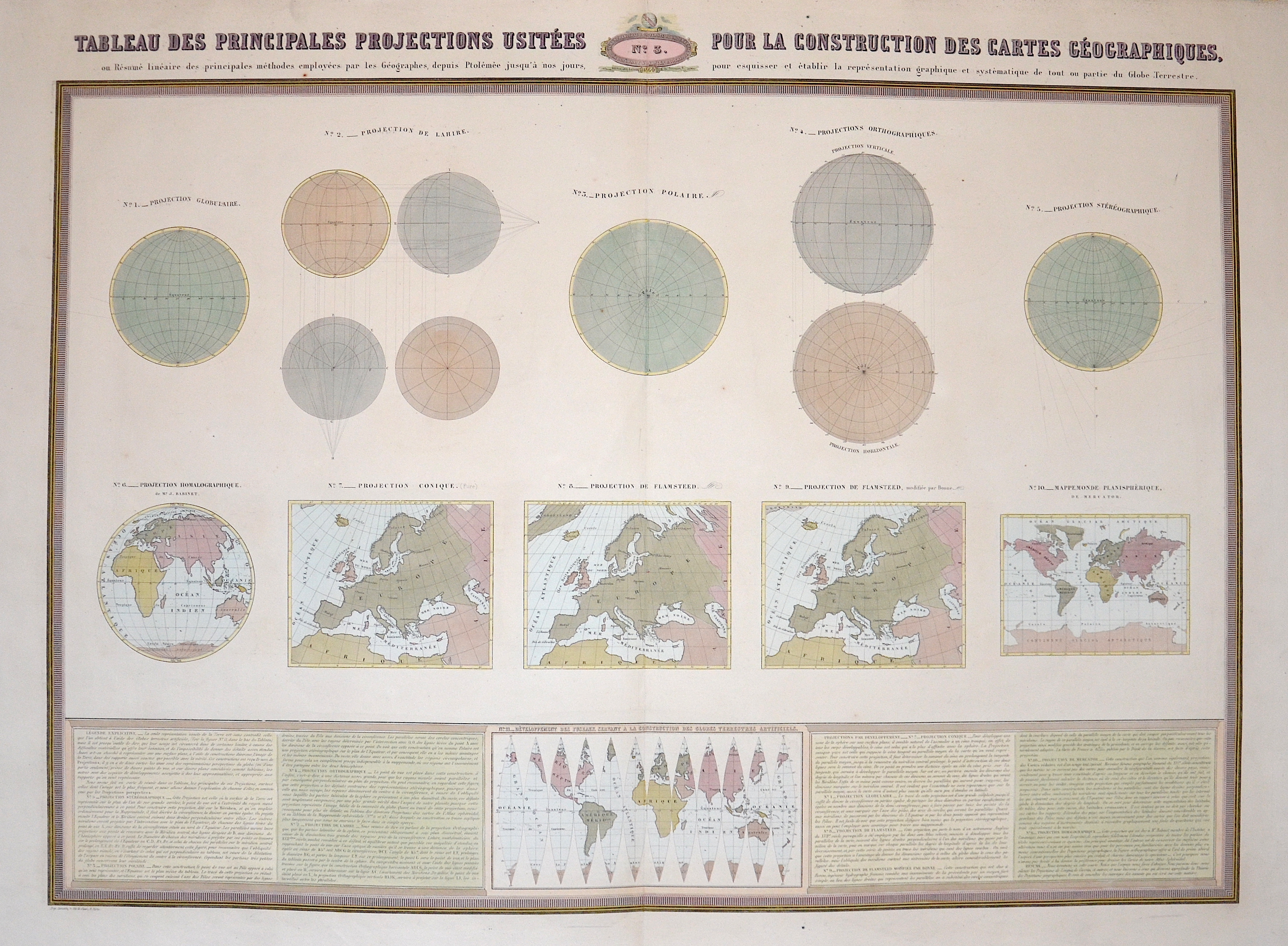 Renouard  Tableau des principales Projections usitées pour la consruction des cartes Geographiques