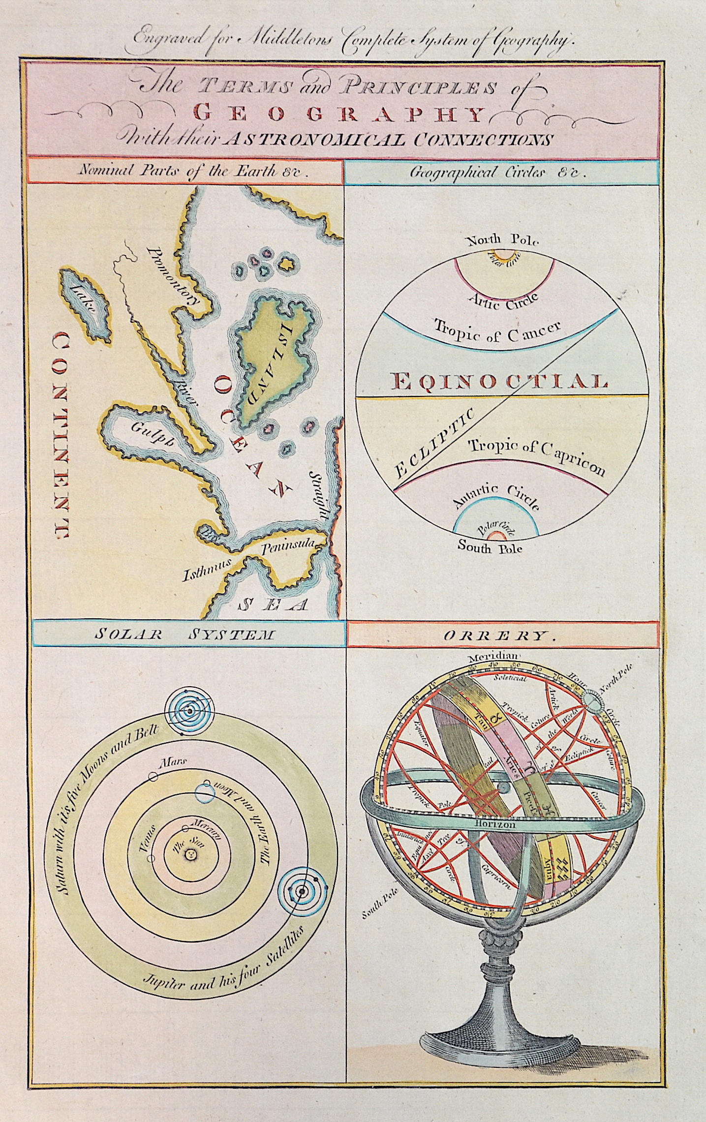 Anonymus  The terms and principles of geography with their Astronomical Connections