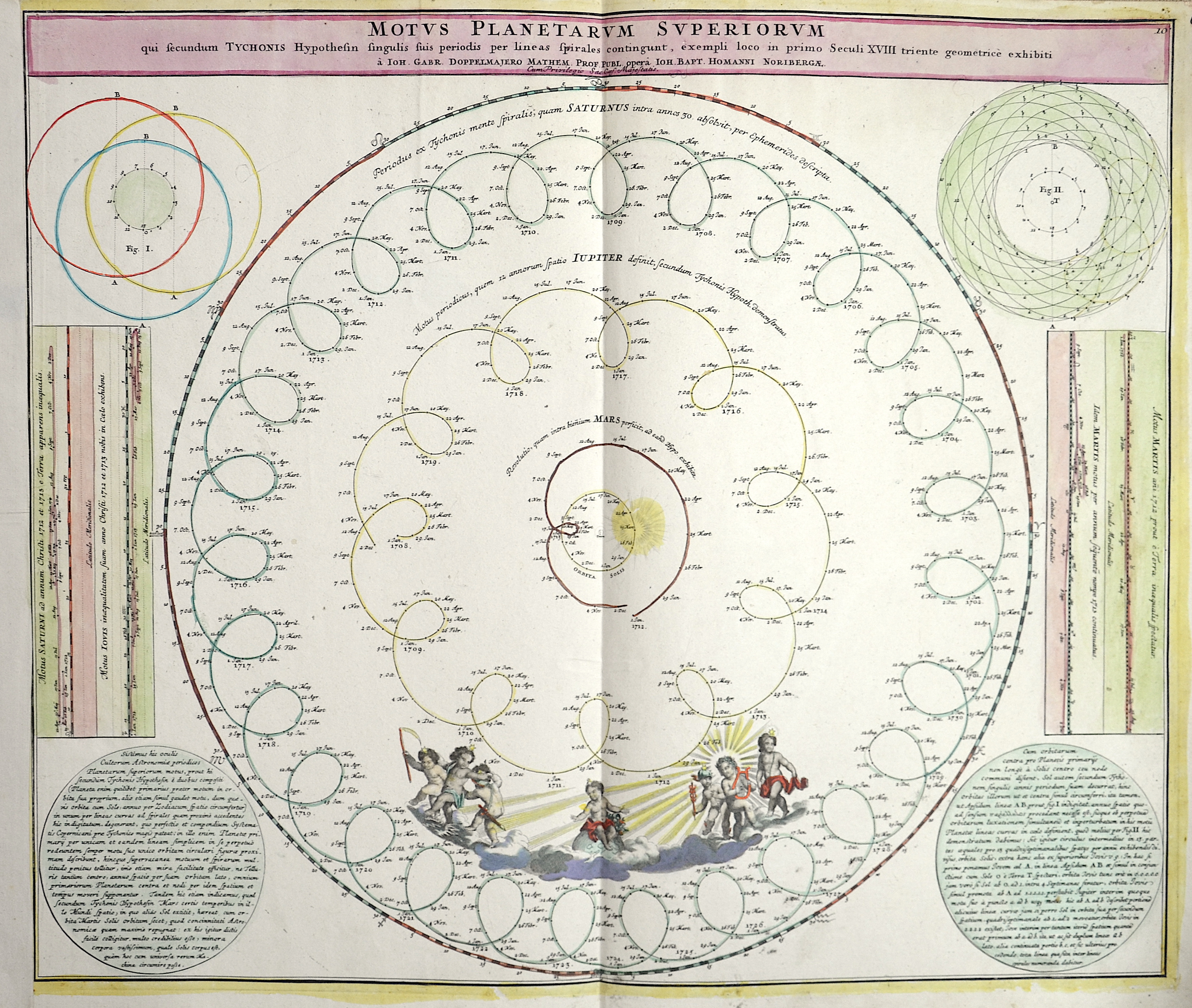 Homann / Doppelmayer, J.G. Johann Babtiste Motus Planetarum Superiorum