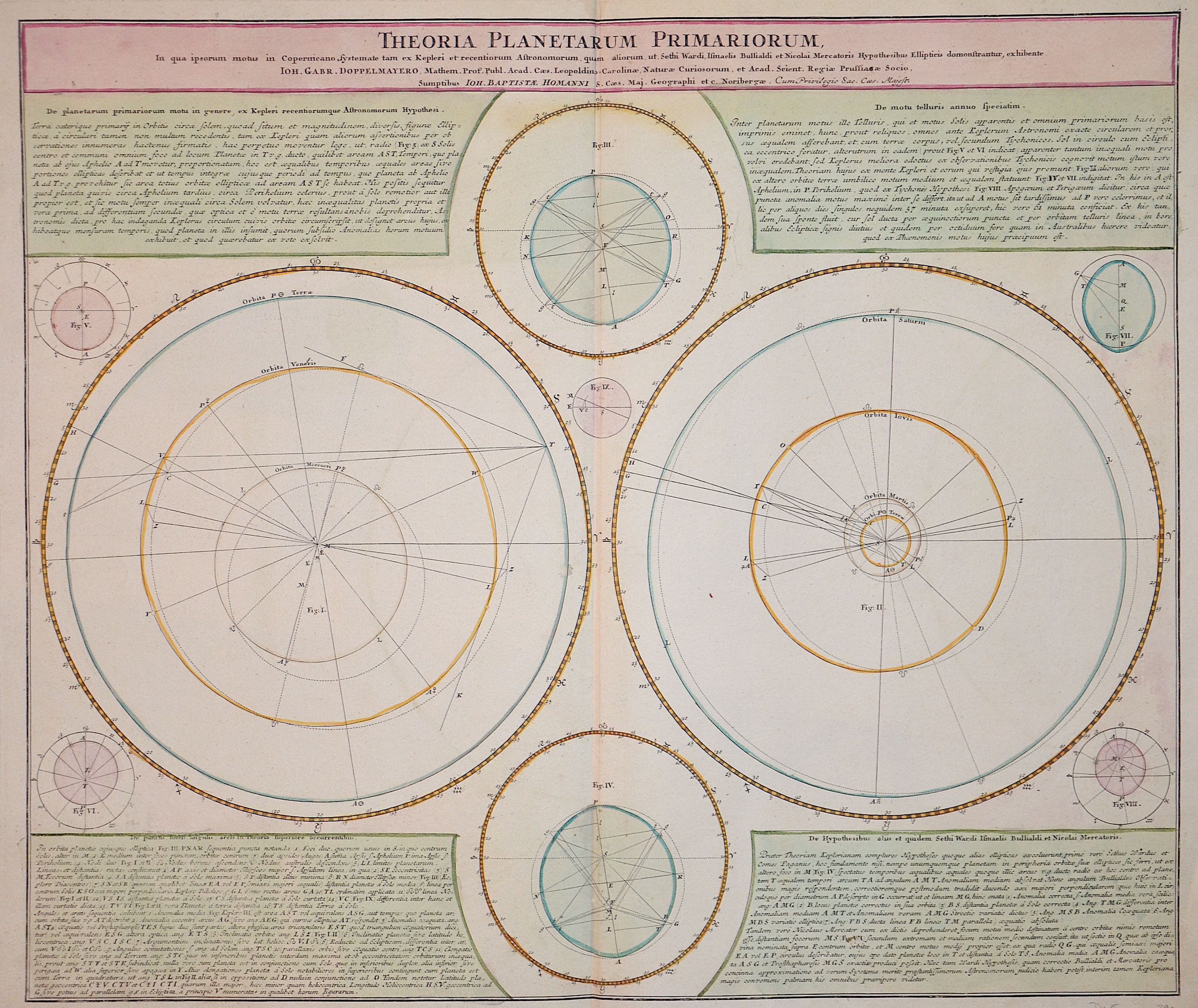 Homann / Doppelmayer, J.G.  Theoria Planetarum Primariorum,..